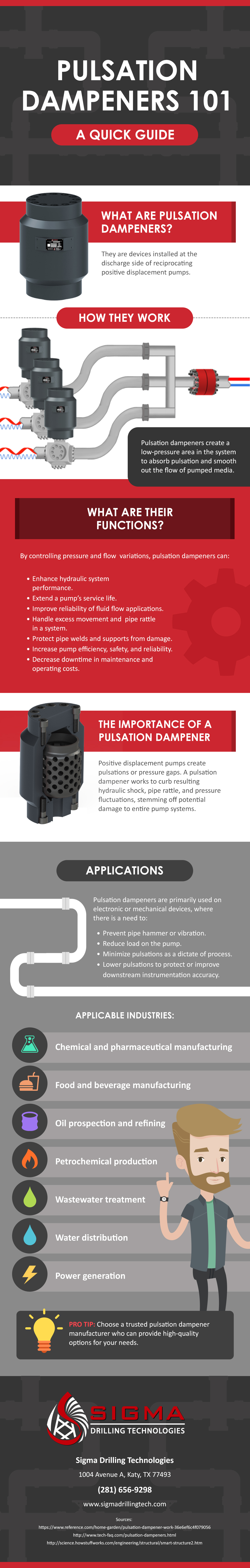 Infographic: Pulsation Dampeners 101 Basics and Applications